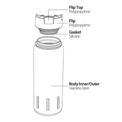 Santeco Kotka S0115082 Beyaz 500ml Termos, Paslanmaz Çelik, Vakum Yalıtımlı