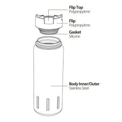 Santeco Kotka S0115092 Siyah 500ml Termos, Paslanmaz Çelik, Vakum Yalıtımlı